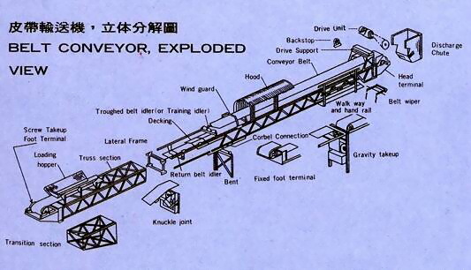 皮帶輸送機(jī)