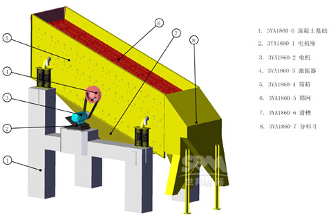 Y系列圓振動(dòng)篩結(jié)構(gòu)圖